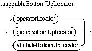 Description of mappableBottomUpLocator.jpg is in surrounding text