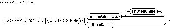 Description of modifyActionClause.jpg is in surrounding text