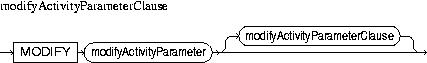 Description of modifyActivityParameterClause.jpg is in surrounding text