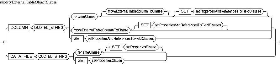 Description of modifyExternalTableObjectClause.jpg is in surrounding text