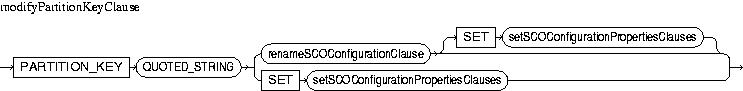 Description of modifyPartitionKeyClause.jpg is in surrounding text