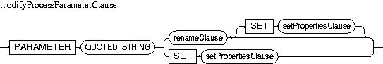 Description of modifyProcessParameterClause.jpg is in surrounding text