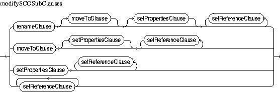 Description of modifySCOSubClauses.jpg is in surrounding text