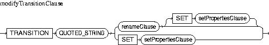 Description of modifyTransitionClause.jpg is in surrounding text