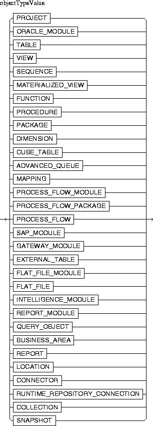 Description of objectTypeValue.jpg is in surrounding text