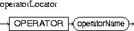 Description of operatorLocator.jpg is in surrounding text