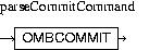 Description of parseCommitCommand.jpg is in surrounding text