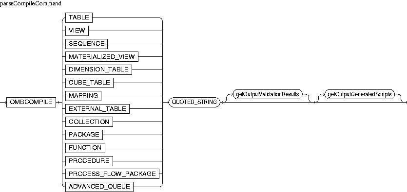 Description of parseCompileCommand.jpg is in surrounding text