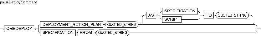 Description of parseDeployCommand.jpg is in surrounding text