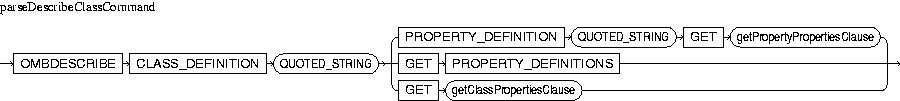 Description of parseDescribeClassCommand.jpg is in surrounding text