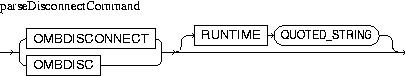 Description of parseDisconnectCommand.jpg is in surrounding text