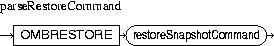 Description of parseRestoreCommand.jpg is in surrounding text