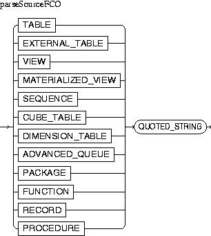 Description of parseSourceFCO.jpg is in surrounding text