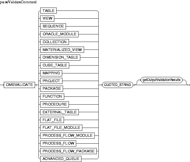 Description of parseValidateCommand.jpg is in surrounding text