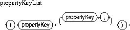Description of propertyKeyList.jpg is in surrounding text