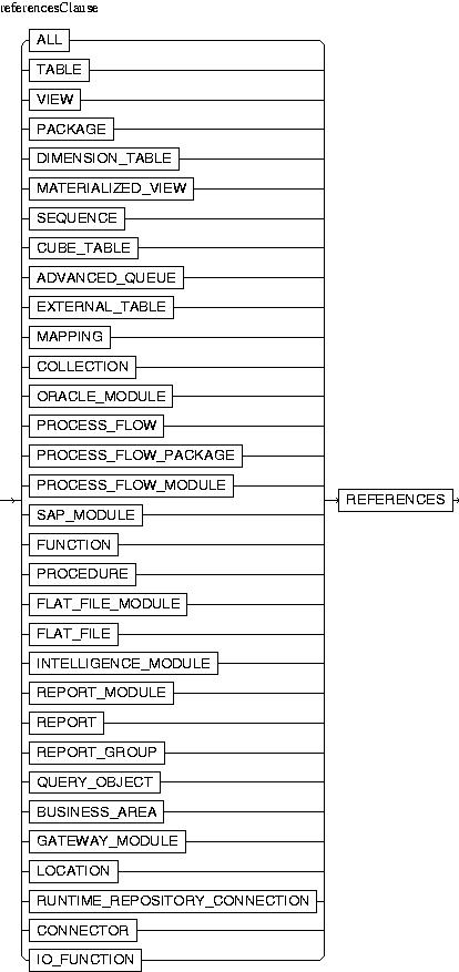 Description of referencesClause.jpg is in surrounding text