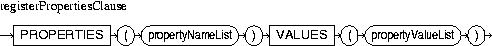 Description of registerPropertiesClause.jpg is in surrounding text