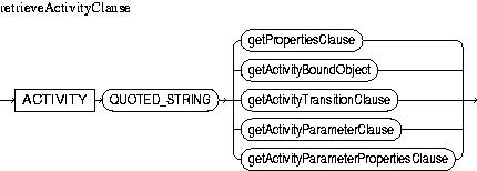 Description of retrieveActivityClause.jpg is in surrounding text