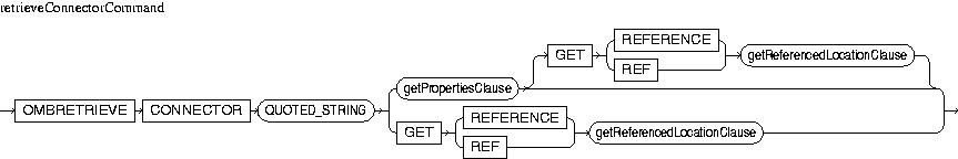 Description of retrieveConnectorCommand.jpg is in surrounding text