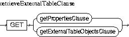 Description of retrieveExternalTableClause.jpg is in surrounding text