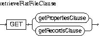 Description of retrieveFlatFileClause.jpg is in surrounding text