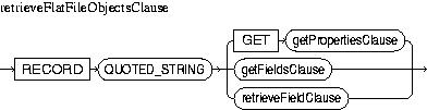 Description of retrieveFlatFileObjectsClause.jpg is in surrounding text