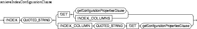 Description of retrieveIndexConfigurationClause.jpg is in surrounding text