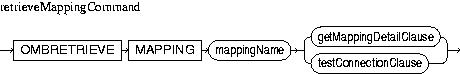 Description of retrieveMappingCommand.jpg is in surrounding text