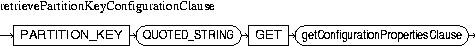 Description of retrievePartitionKeyConfigurationClause.jpg is in surrounding text
