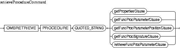 Description of retrieveProcedureCommand.jpg is in surrounding text