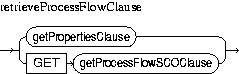 Description of retrieveProcessFlowClause.jpg is in surrounding text