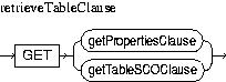 Description of retrieveTableClause.jpg is in surrounding text