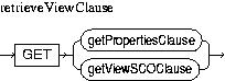 Description of retrieveViewClause.jpg is in surrounding text