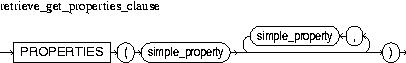 Description of retrieve_get_properties_clause.jpg is in surrounding text