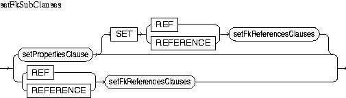 Description of setFkSubClauses.jpg is in surrounding text