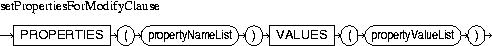 Description of setPropertiesForModifyClause.jpg is in surrounding text