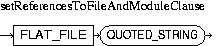 Description of setReferencesToFileAndModuleClause.jpg is in surrounding text