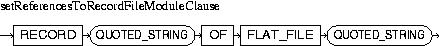 Description of setReferencesToRecordFileModuleClause.jpg is in surrounding text