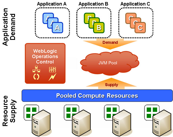 Managing Supply and Demand With WLOC