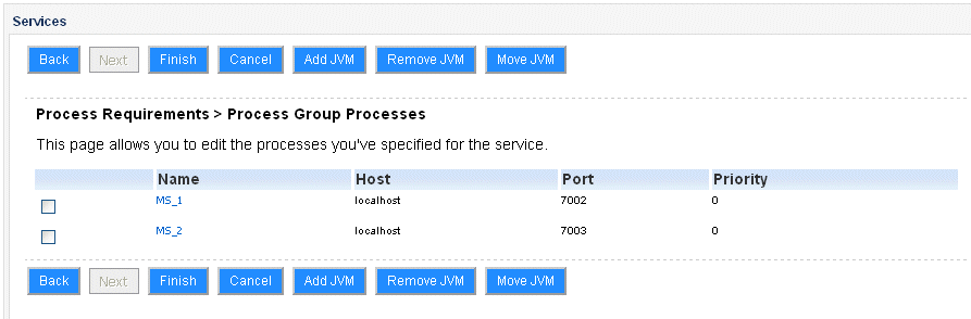 Use Case Example Topology