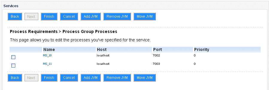 Use Case Example Topology