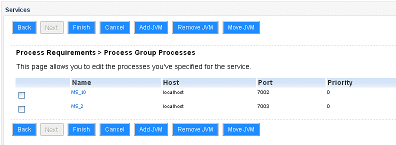Use Case Example Topology