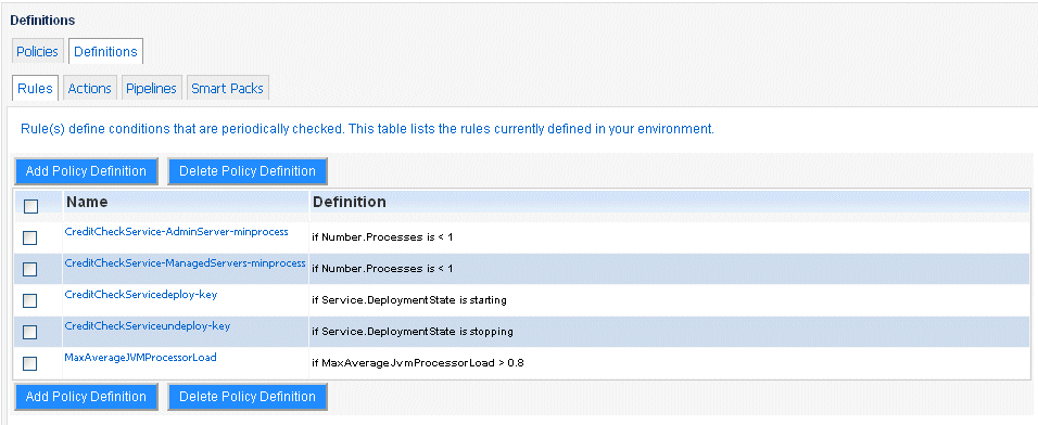 Use Case Example Topology