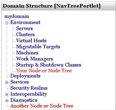 Example: Adding Nodes or Node Trees