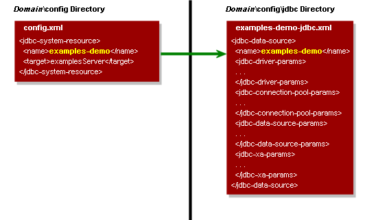 Reference from config.xml to a Data Source System Module