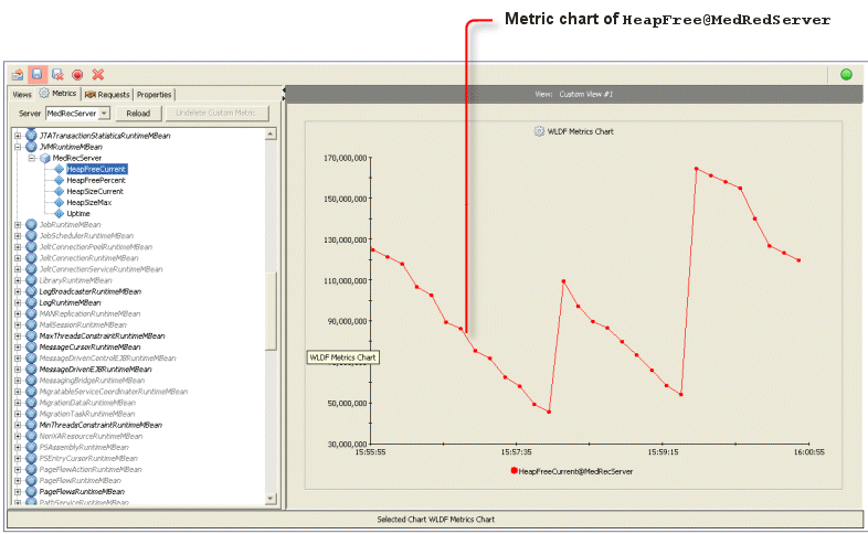 Chart with One Graph