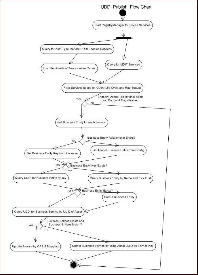 Flow of Metadata Published from ALER to ALSR