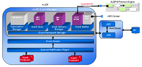 Advanced Registration Flow Components