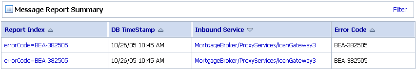 Example Message Report Summary in the AquaLogic Service Bus Dashboard