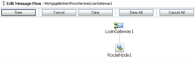 LoanGateway1 Proxy Service Message Flow Map